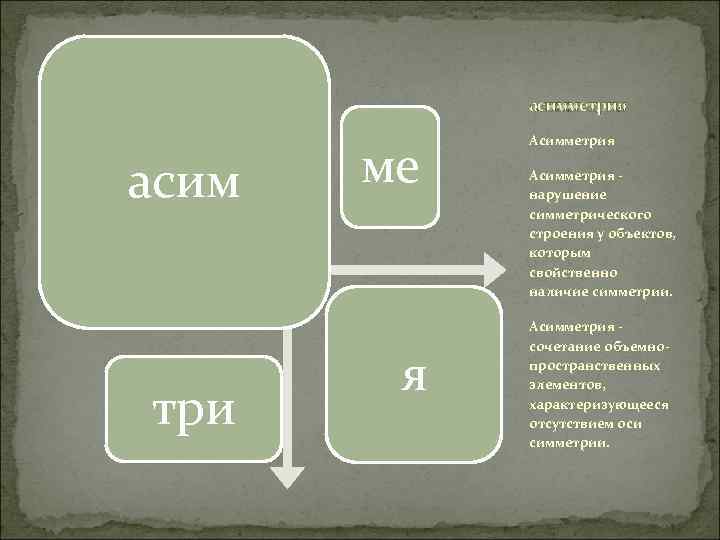   асимметрия   Асимметрия  асим  ме  Асимметрия - 