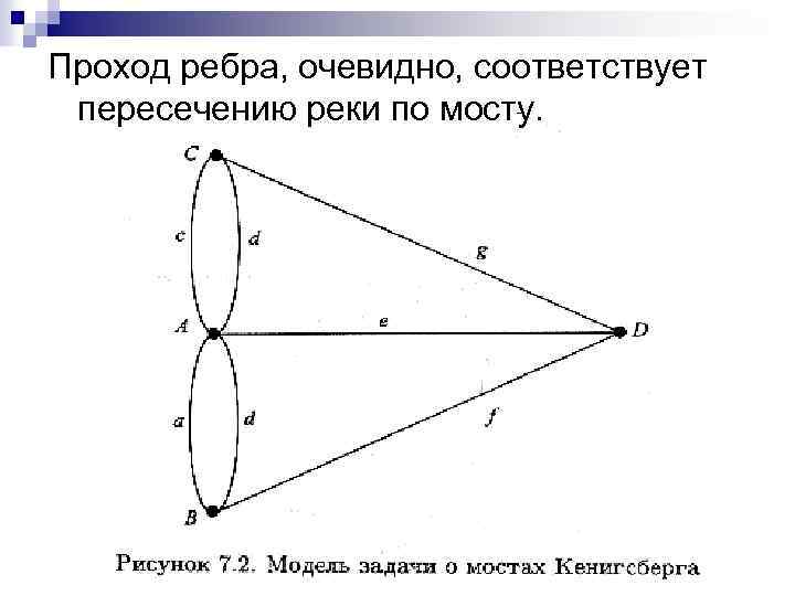 Проход ребра, очевидно, соответствует пересечению реки по мосту. 