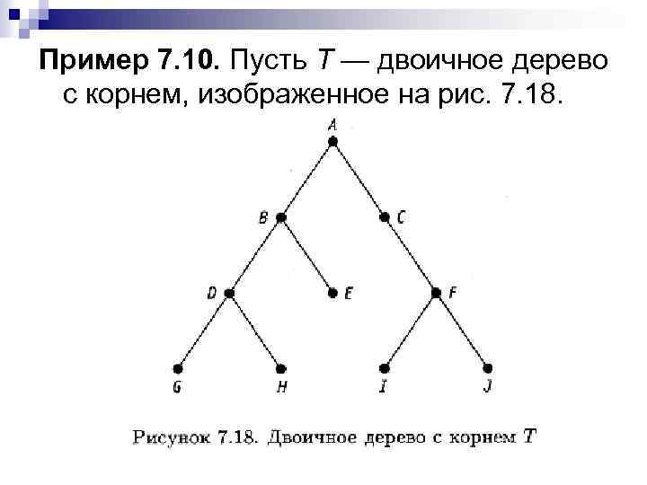 Пример 7. 10. Пусть T — двоичное дерево с корнем, изображенное на рис. 7.
