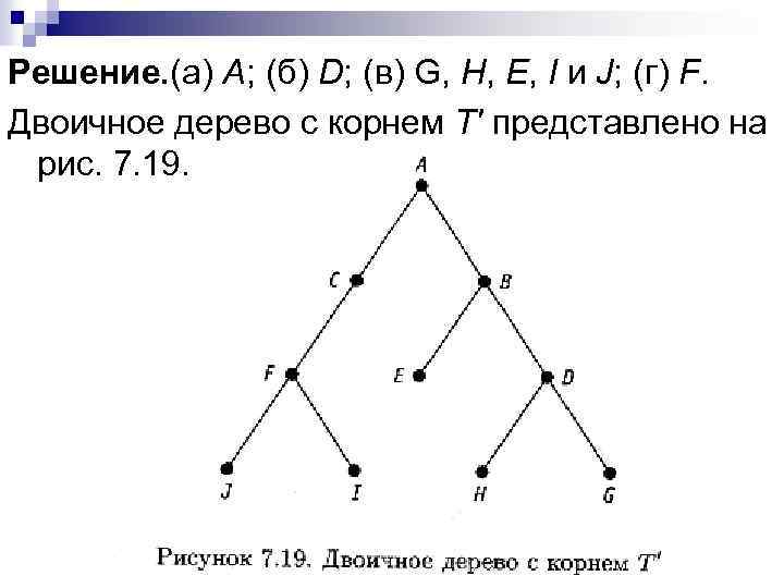 Решение. (а) А; (б) D; (в) G, Н, Е, I и J; (г) F.