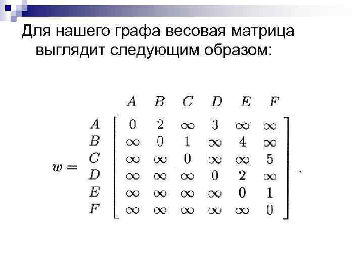 На рисунке приведена весовая матрица графа определите вес ребра соединяющего вершины c и e