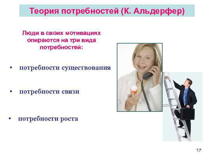 Теория потребностей (К. Альдерфер) Люди в своих мотивациях опираются на три вида потребностей: •
