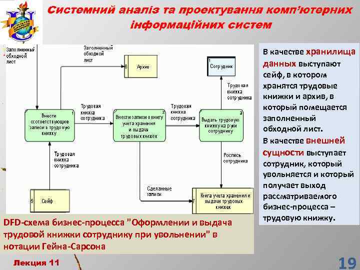 Dfd диаграмма гейна сарсона