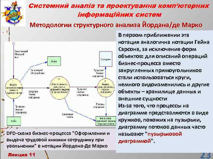 Человеческий фактор успешные проекты и команды том демарко