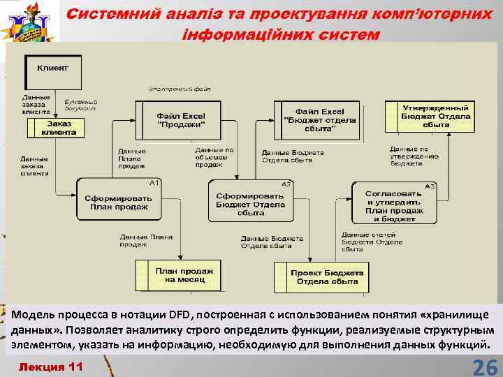 Модель процесса в нотации DFD, построенная с использованием понятия «хранилище данных» . Позволяет аналитику