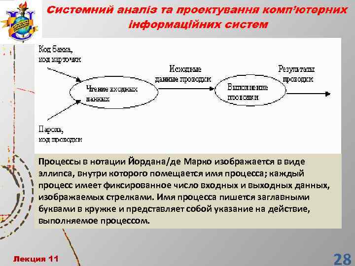 Процессы в нотации Йордана/де Марко изображается в виде эллипса, внутри которого помещается имя процесса;