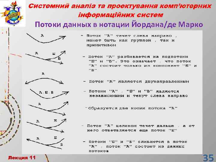 Потоки данных в нотации Йордана/де Марко Лекция 11 Лекция 1 35 35 