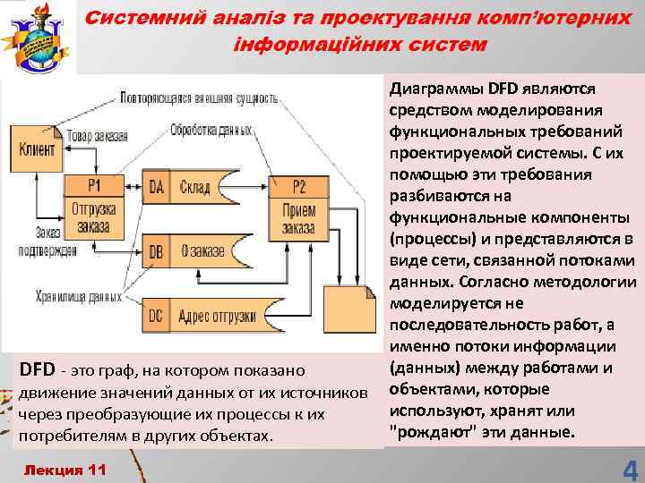 DFD - это граф, на котором показано движение значений данных от их источников через