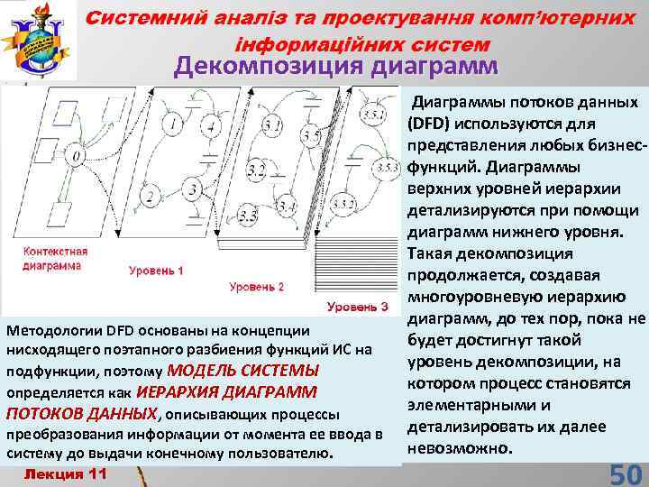 Декомпозиция диаграмм Методологии DFD основаны на концепции нисходящего поэтапного разбиения функций ИС на подфункции,