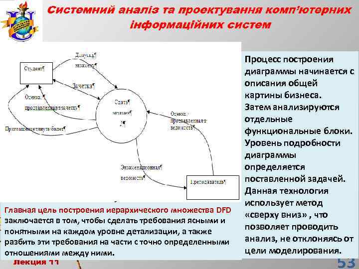 Главная цель построения иерархического множества DFD заключается в том, чтобы сделать требования ясными и