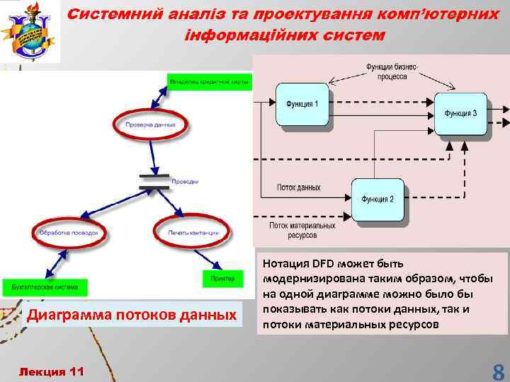 Диаграмма потока событий