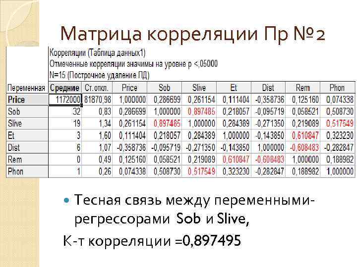 Презентация корреляционно регрессионный анализ статистических данных