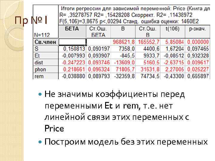 Пр № 1 Не значимы коэффициенты перед переменными Et и rem, т. е. нет