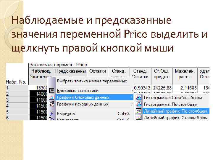 Наблюдаемые и предсказанные значения переменной Price выделить и щелкнуть правой кнопкой мыши 