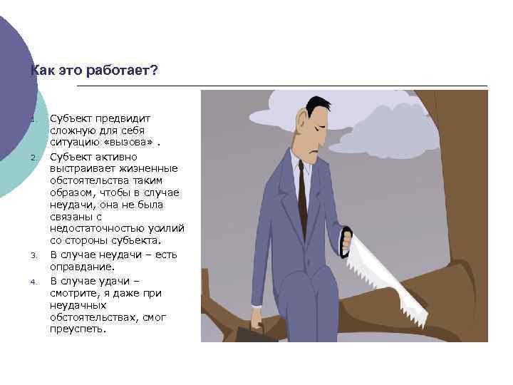 Как это работает? 1. 2. 3. 4. Субъект предвидит сложную для себя ситуацию «вызова»