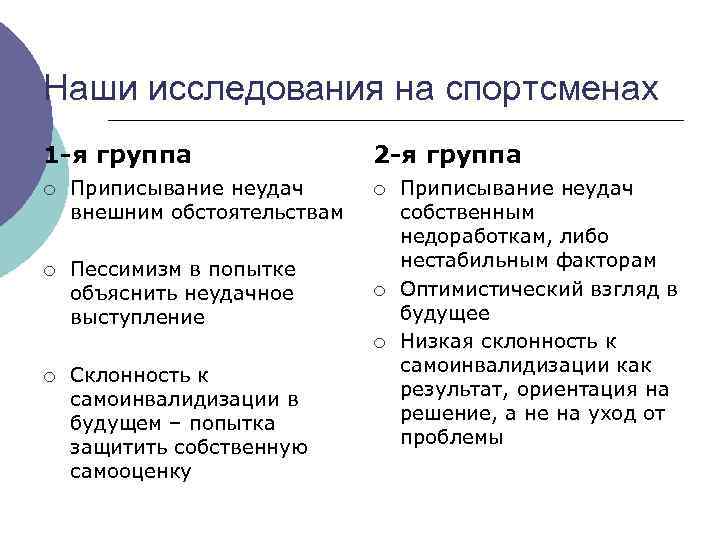Наши исследования на спортсменах 1 -я группа ¡ Приписывание неудач внешним обстоятельствам ¡ Пессимизм