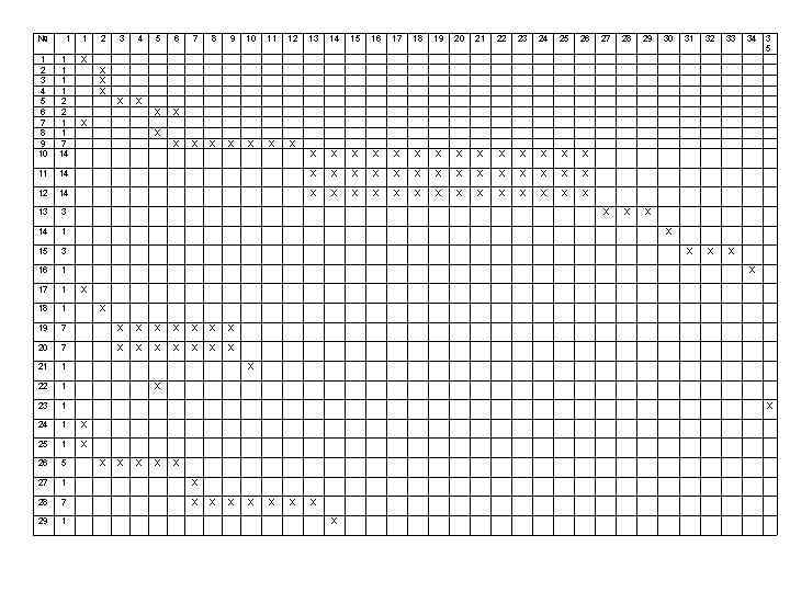 № t 1 2 3 4 5 6 7 8 9 10 11 12