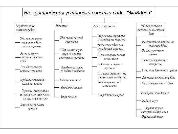 Безкартриджная установка очистки воды 