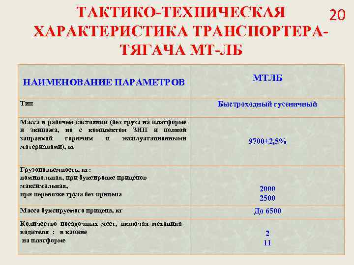 ТАКТИКО-ТЕХНИЧЕСКАЯ 20 ХАРАКТЕРИСТИКА ТРАНСПОРТЕРАТЯГАЧА МТ-ЛБ НАИМЕНОВАНИЕ ПАРАМЕТРОВ Тип Масса в рабочем состоянии (без груза
