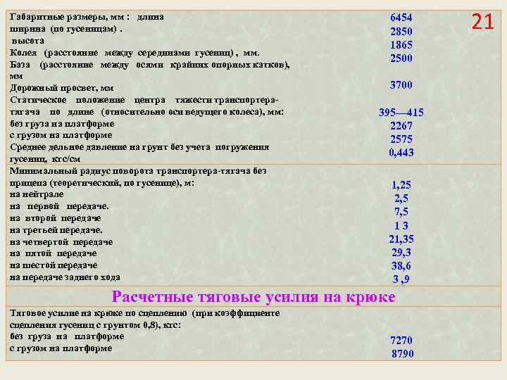 Габаритные размеры, мм : длина ширина (по гусеницам). высота Колея (расстояние между серединами гусениц)