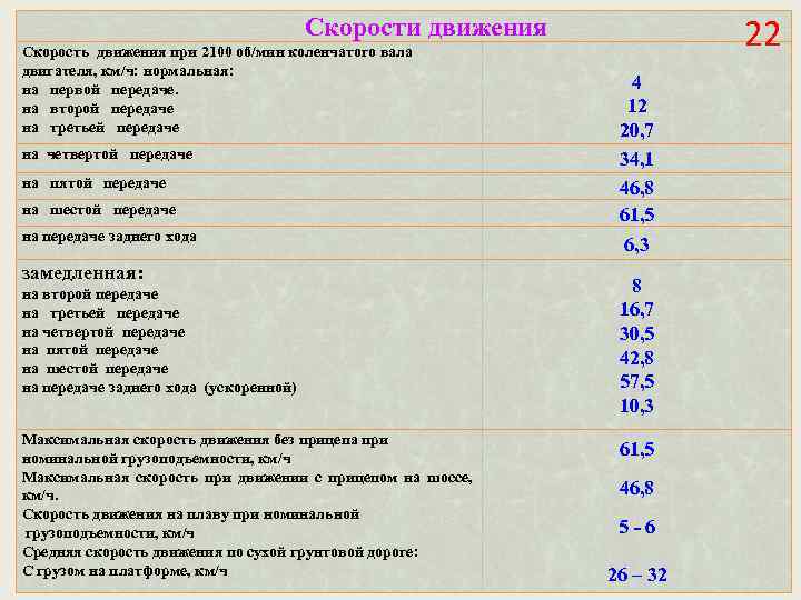 22 Скорости движения Скорость движения при 2100 об/мин коленчатого вала двигателя, км/ч: нормальная: на