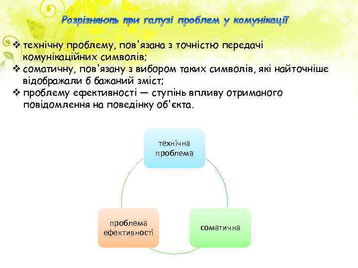 v технічну проблему, пов'язана з точністю передачі комунікаційних символів; v соматичну, пов'язану з вибором