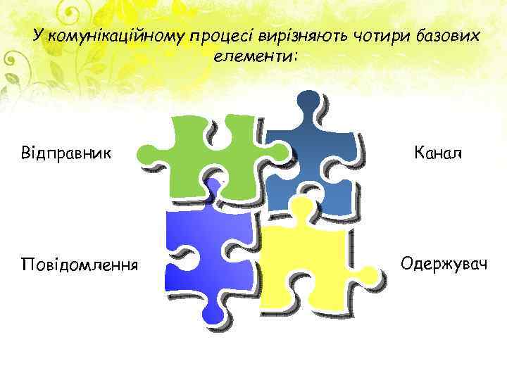 У комунікаційному процесі вирізняють чотири базових елементи: Відправник Повідомлення Канал Одержувач 