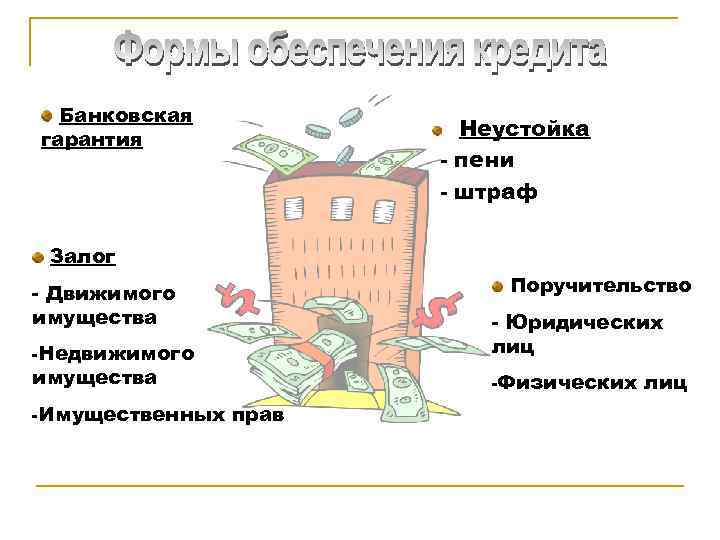Банковская гарантия Неустойка - пени - штраф Залог Поручительство - Движимого имущества - Юридических