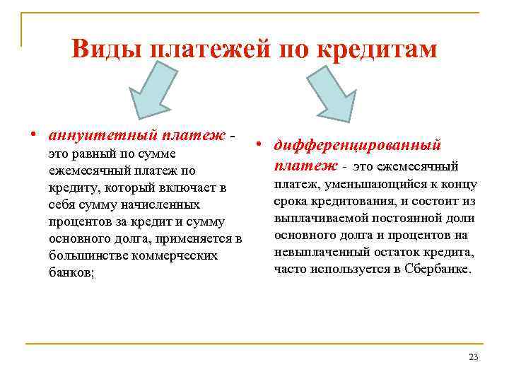 Виды платежей по кредитам • аннуитетный платеж - это равный по сумме ежемесячный платеж