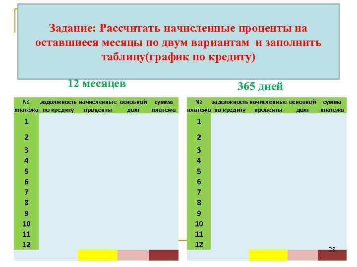 Задание: Рассчитать начисленные проценты на оставшиеся месяцы по двум вариантам и заполнить таблицу(график по
