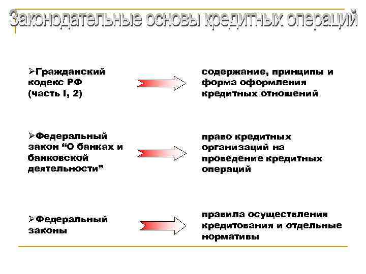  Гражданский кодекс РФ (часть I, 2) содержание, принципы и форма оформления кредитных отношений