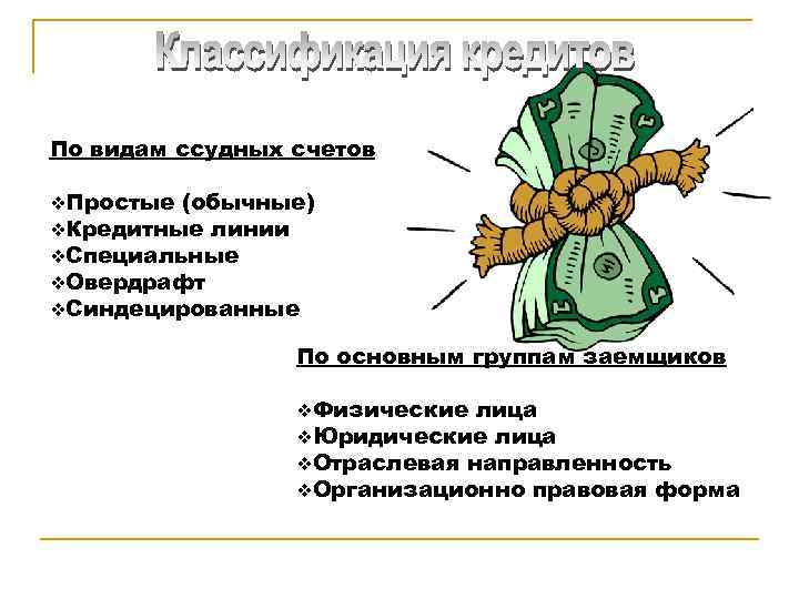 По видам ссудных счетов Простые (обычные) Кредитные линии Специальные Овердрафт Синдецированные По основным группам