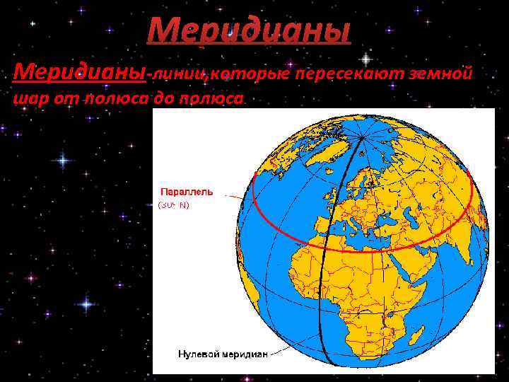 Меридианы-линии, которые пересекают земной шар от полюса до полюса. 