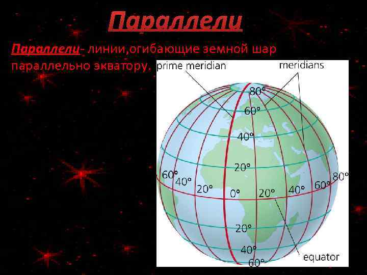 Параллели- линии, огибающие земной шар параллельно экватору. 