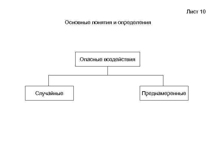 Случайное воздействие. Преднамеренные опасные воздействия. Преднамеренное воздействие. Случайные и преднамеренные опыты. Преднамеренные опасные воздействия на компьютер.