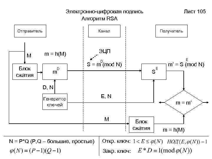 Схема шифрования эль гамаля