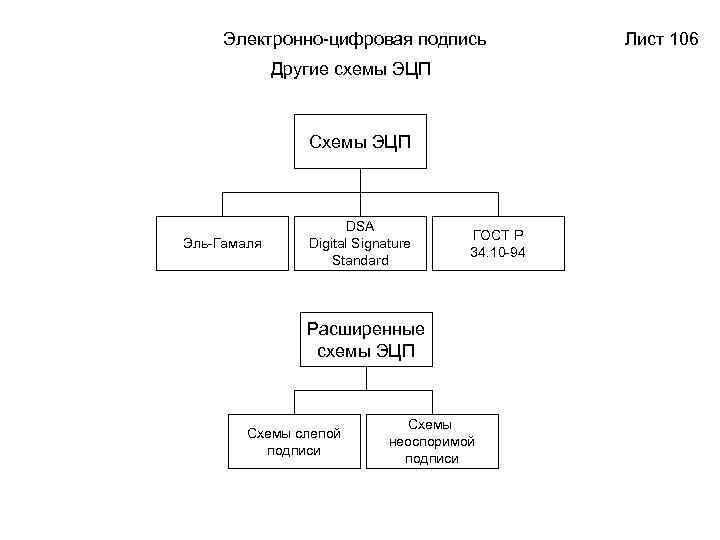 Схема подписи эль гамаля