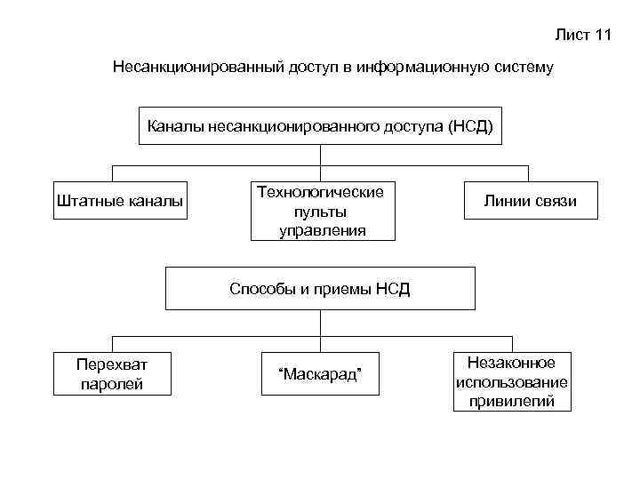 Перечисли каналы