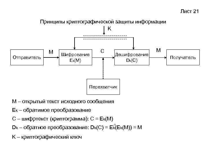 Дешифрование