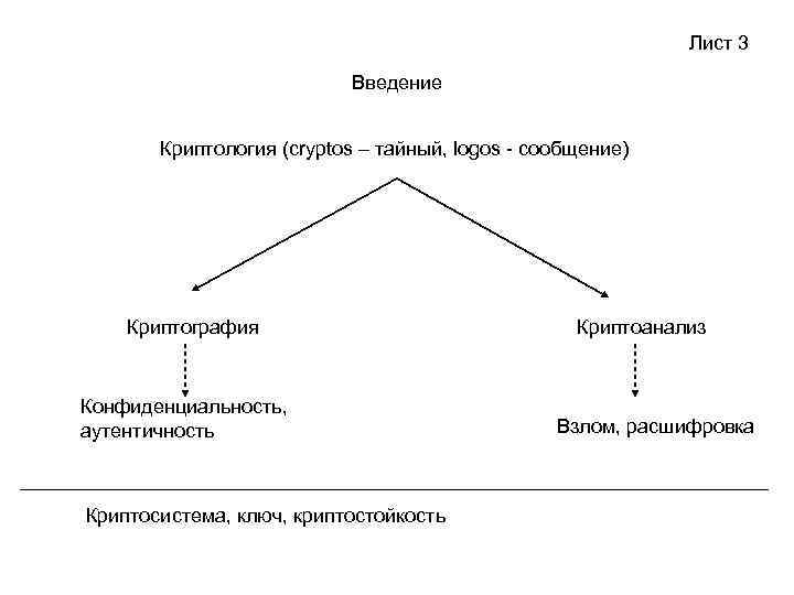 Криптография предполагает наличие трех компонент в частности