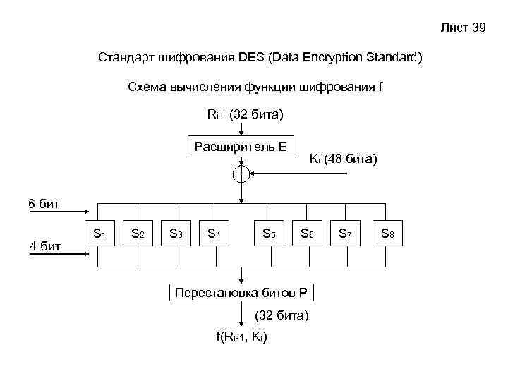 Des шифрование. Стандарт шифрования des. (Des - data encryption Standard - стандарт шифрования данных. 1. Стандарт шифрования данных AES.\. Шифр des.общая схема Шифра.