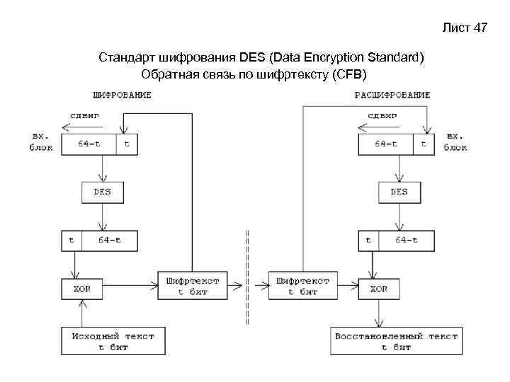 Схема шифрованной связи