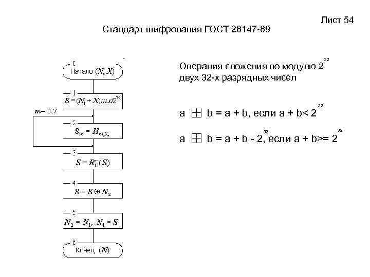 Сложение по модулю