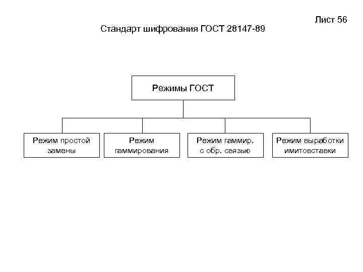 Контрольная работа по теме Разработка программной реализации криптографического алгоритма ГОСТ 28147-89 в режиме гаммирования с обратной связью