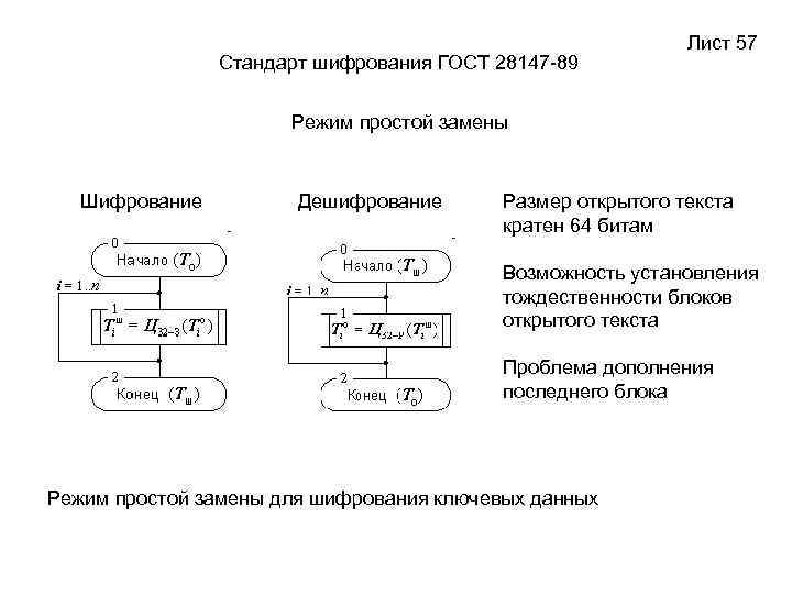 Гост 28147 89 схема шифрования