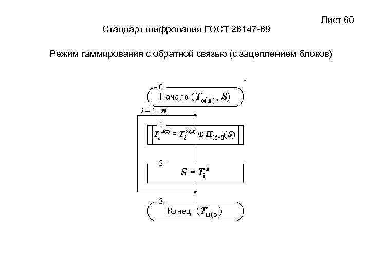 28147 89 шифрование