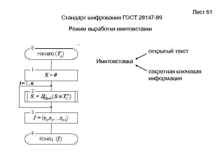 Режим выработки имитовставки гост 28147 89 схема алгоритм