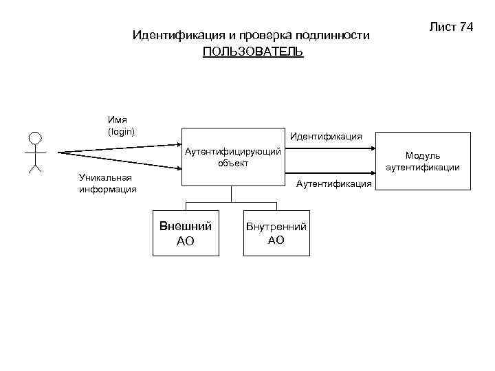 Идентификация защита информации