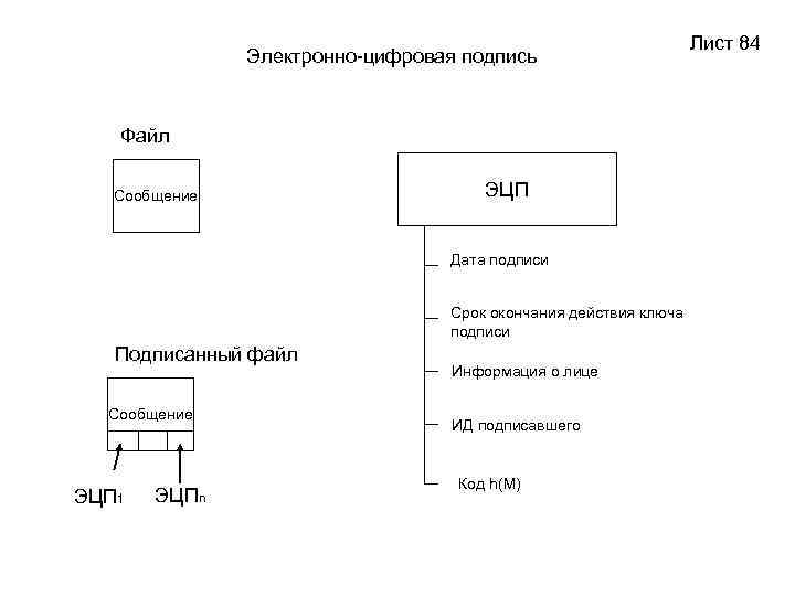 Цифровая подпись схема