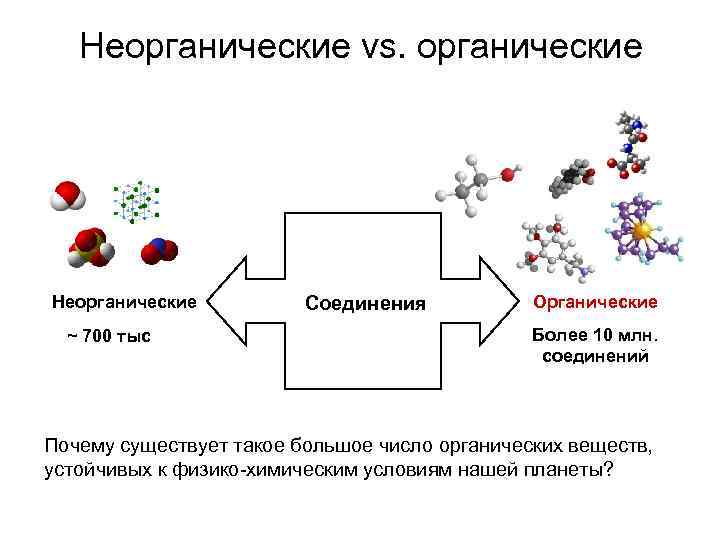 Неорганические vs. органические Неорганические ~ 700 тыс Соединения Органические Более 10 млн. соединений Почему